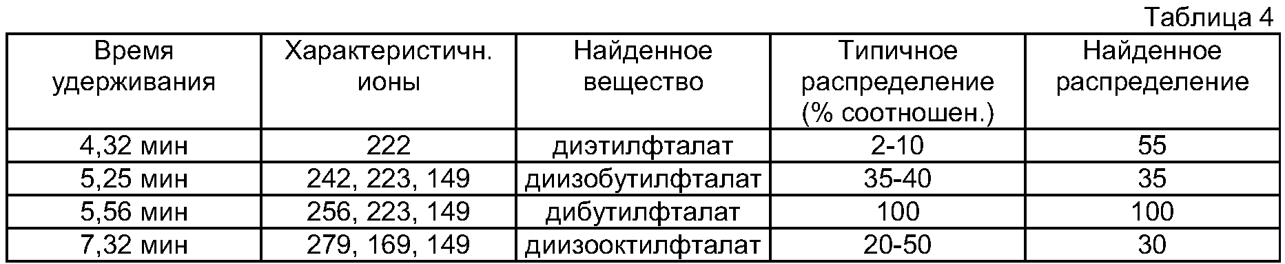 Figure 00000001
