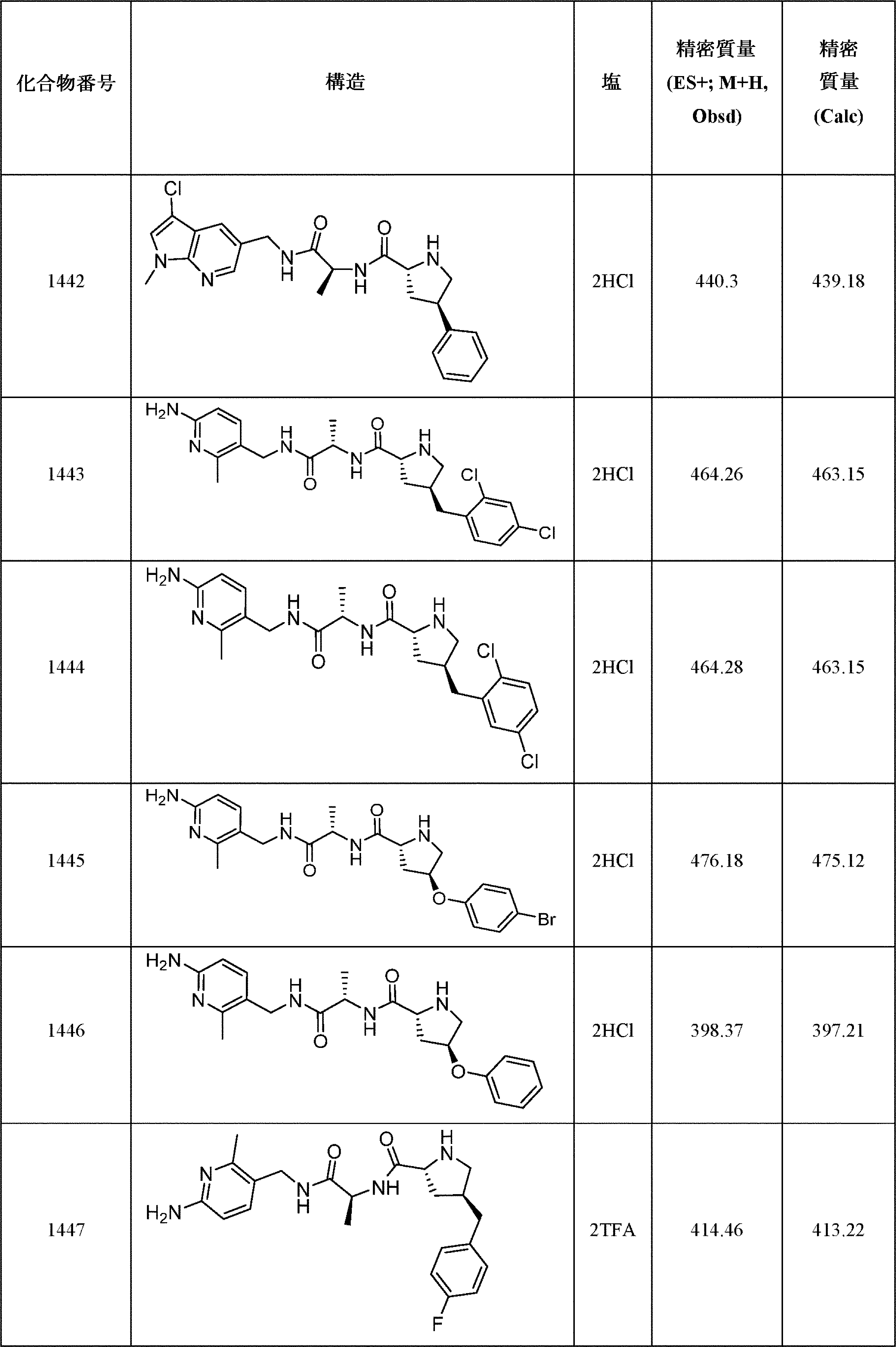 Figure 0007536655001024