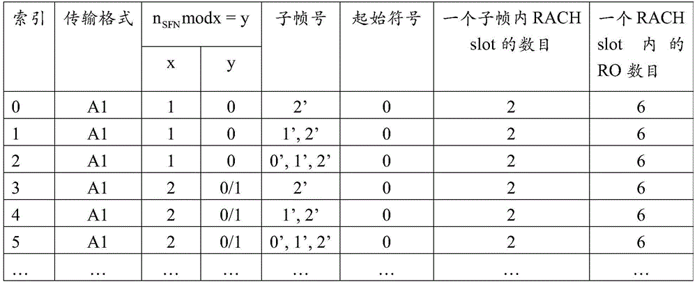 Figure BDA0001817667400000141