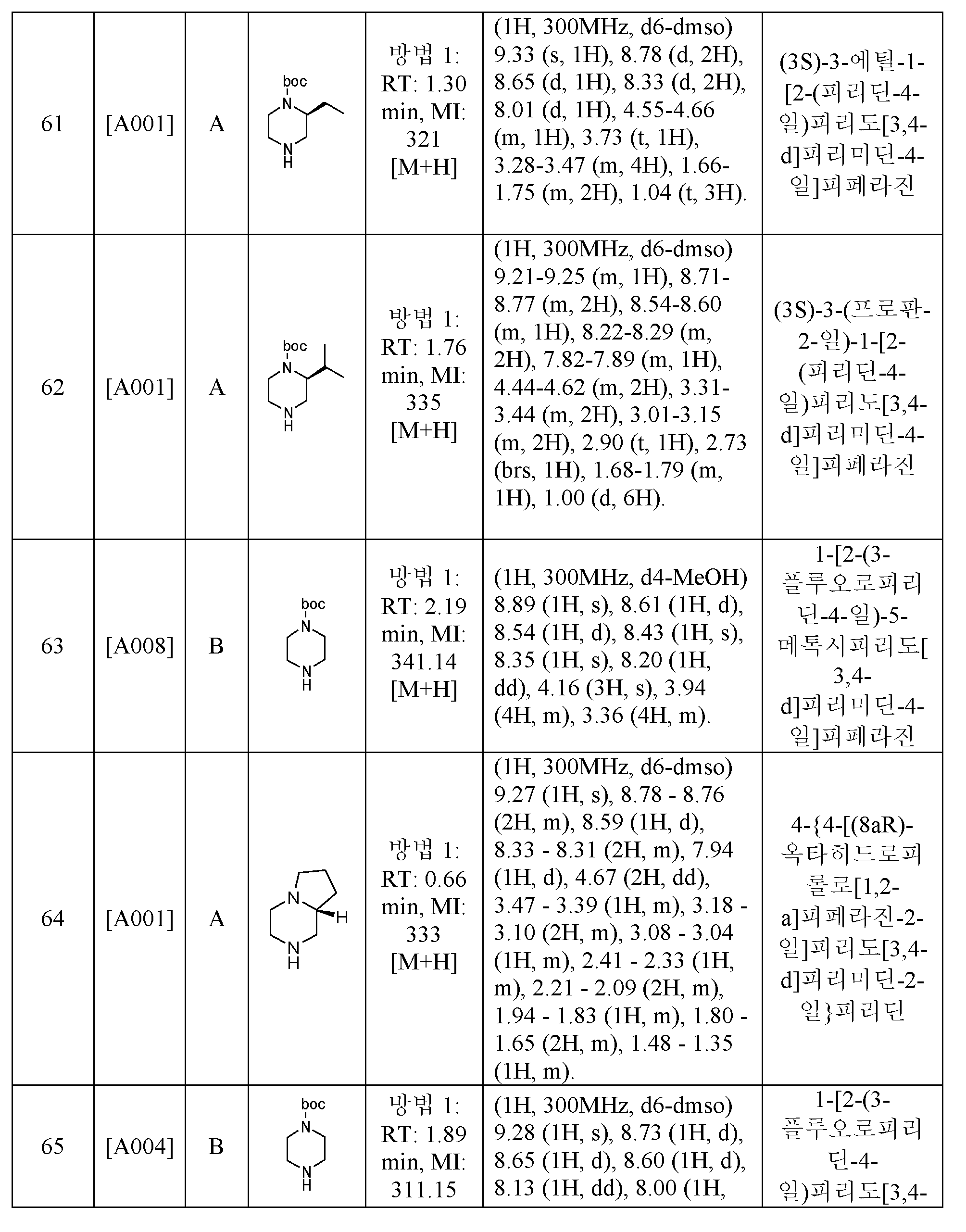 Figure pct00053