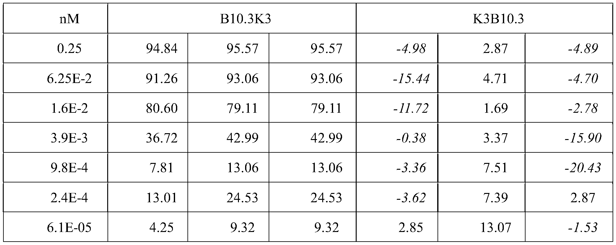 Figure PCTCN2022090931-appb-000006