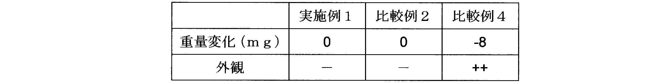 Figure 0007130424000004