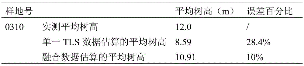 Figure BDA0002034760890000131