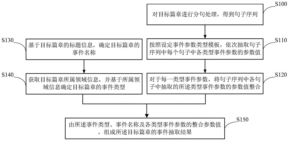 Figure 202211150765