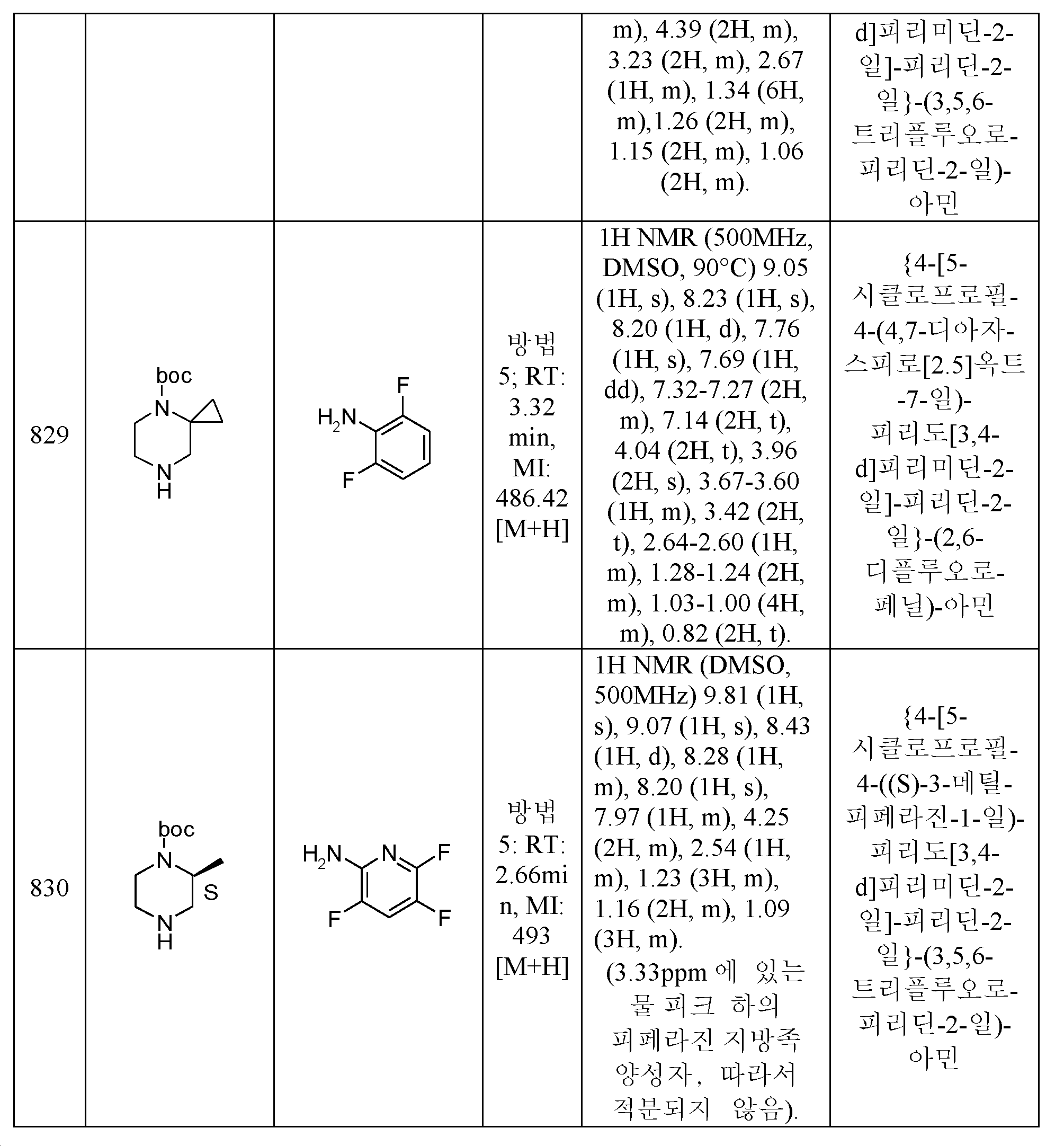 Figure pct00636