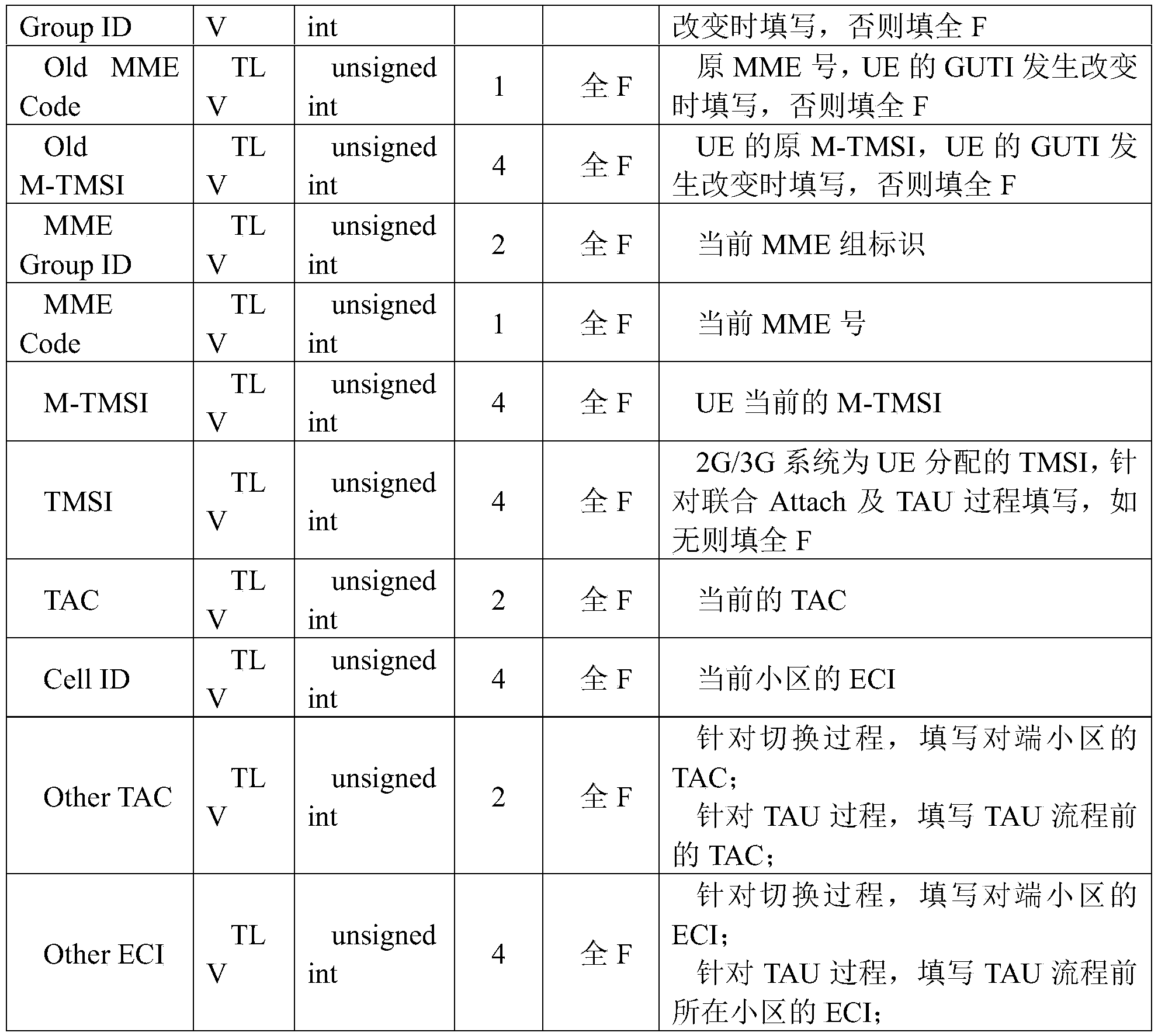 Figure PCTCN2022127857-appb-000004