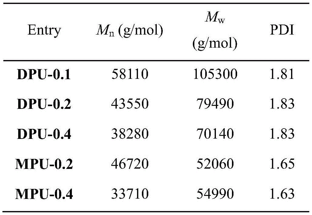 Figure BDA0003858930380000081