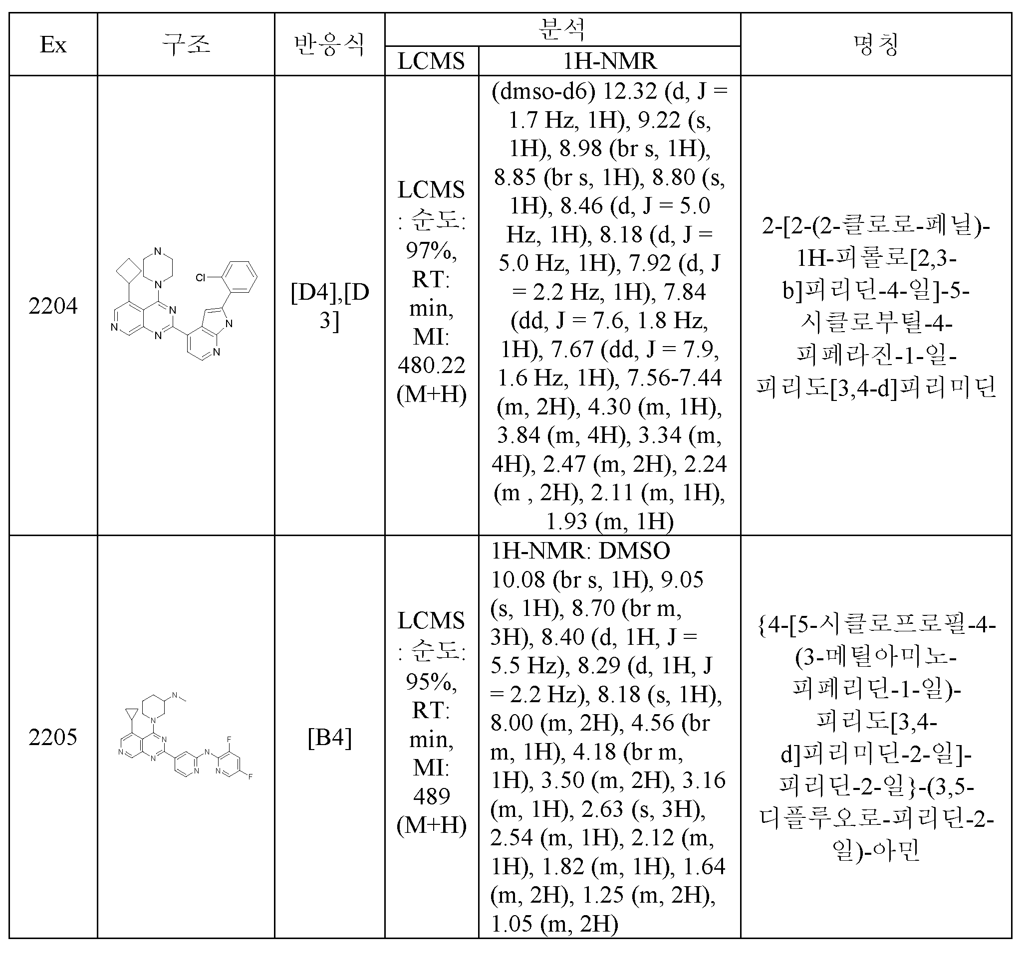 Figure pct00898