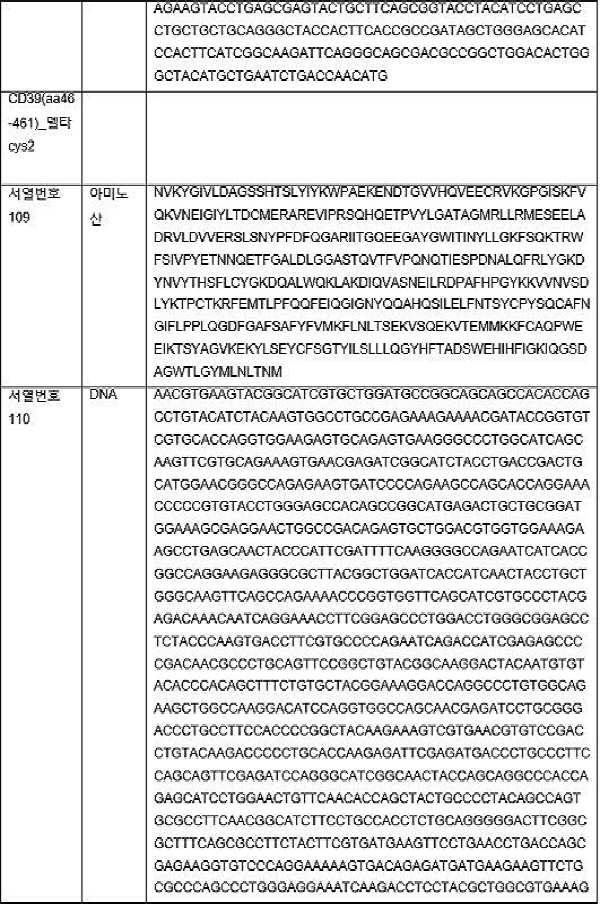 Figure pct00093
