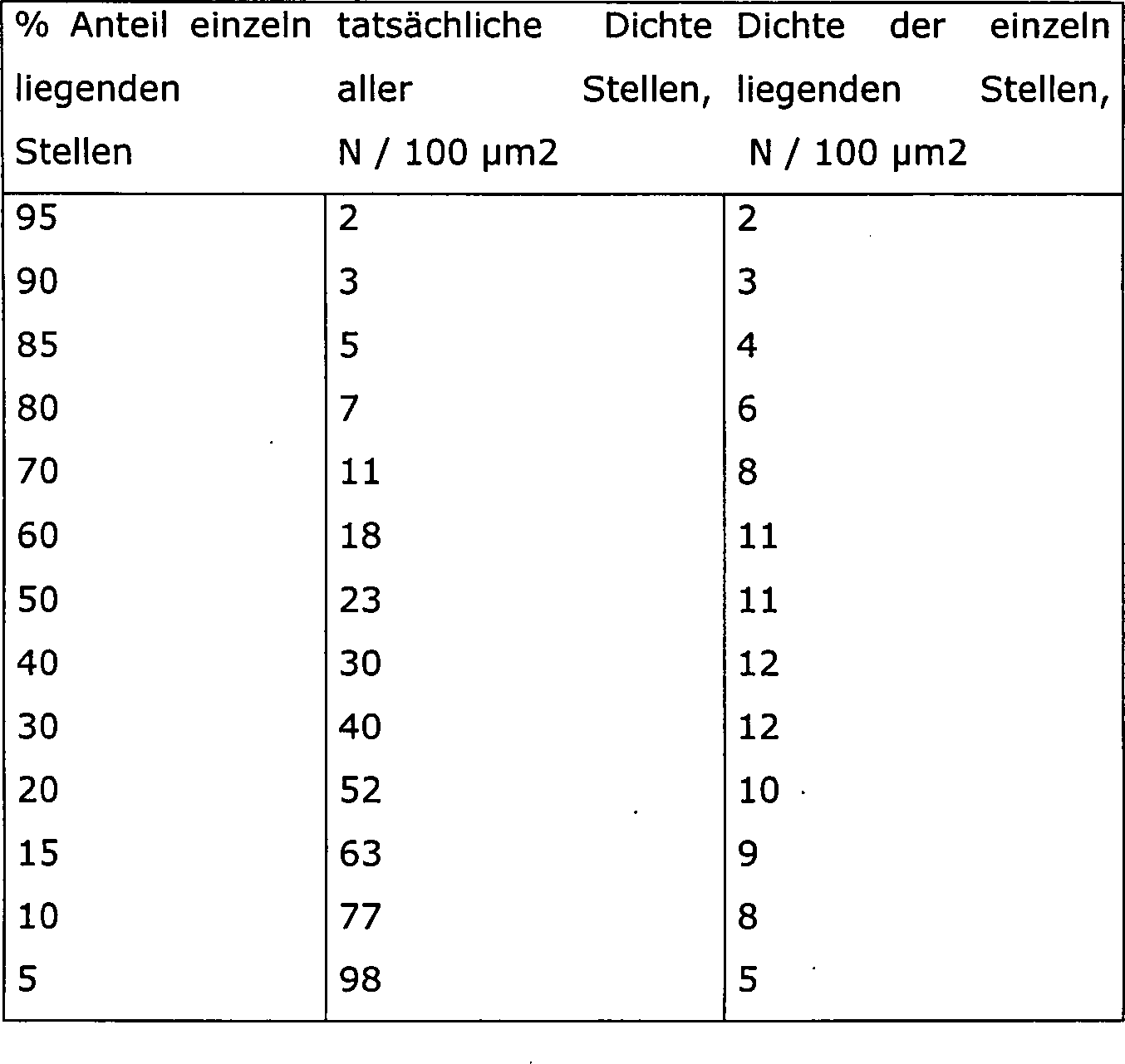 Figure 00410001