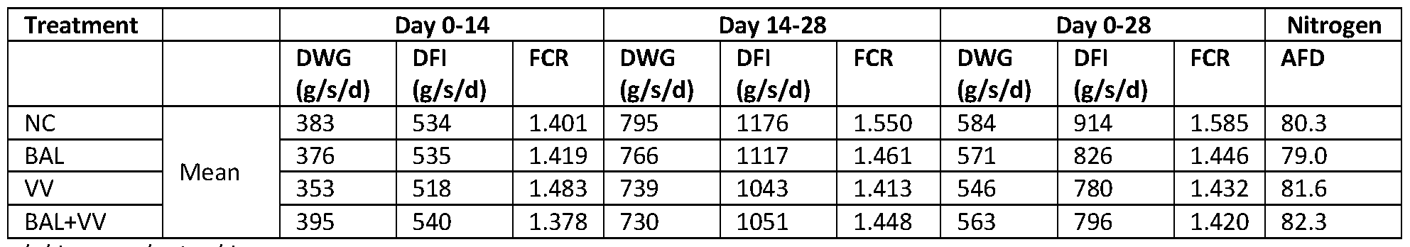 Figure imgf000017_0001