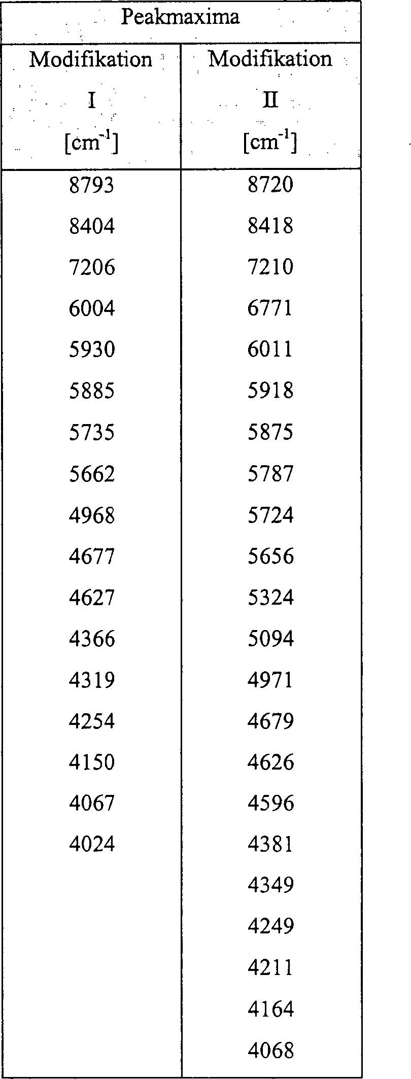 Figure 00140001