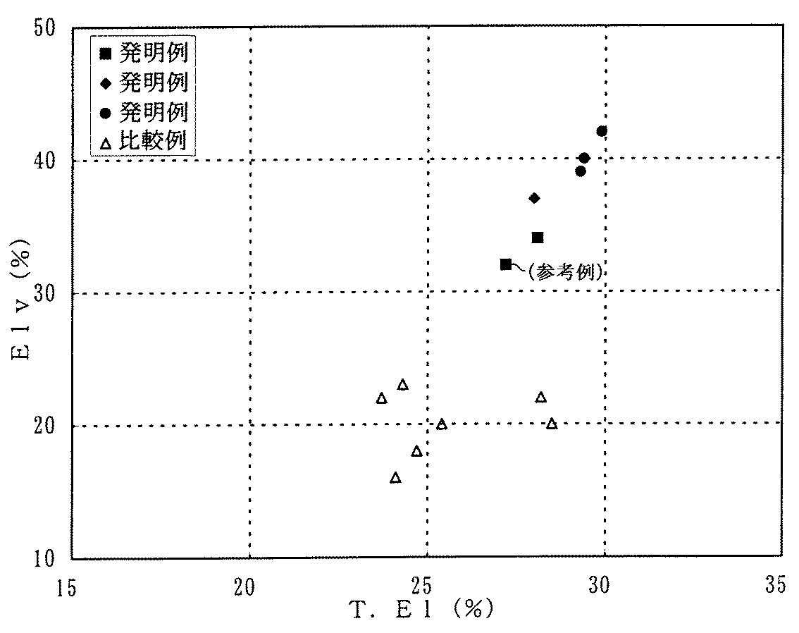 Figure 0004425368