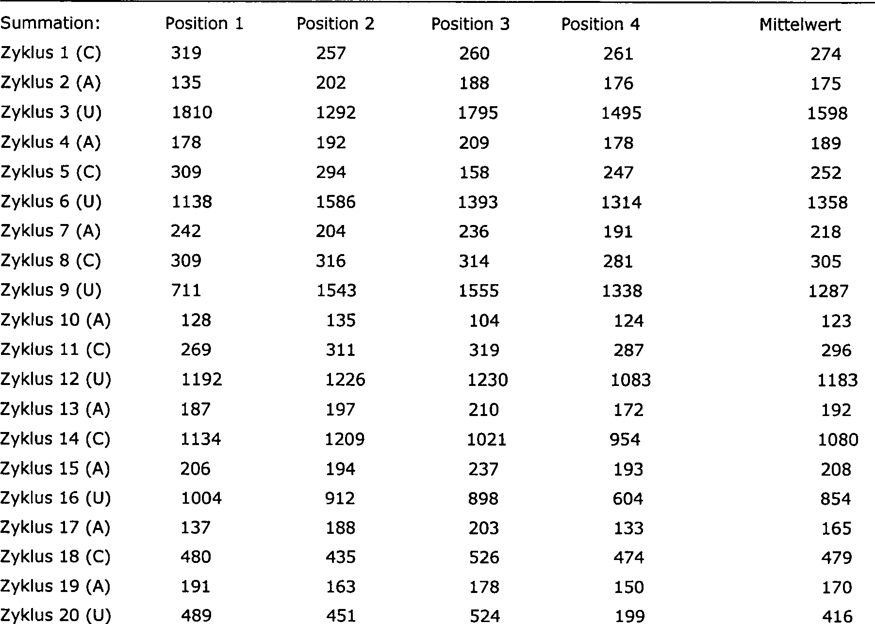 Figure 00990001