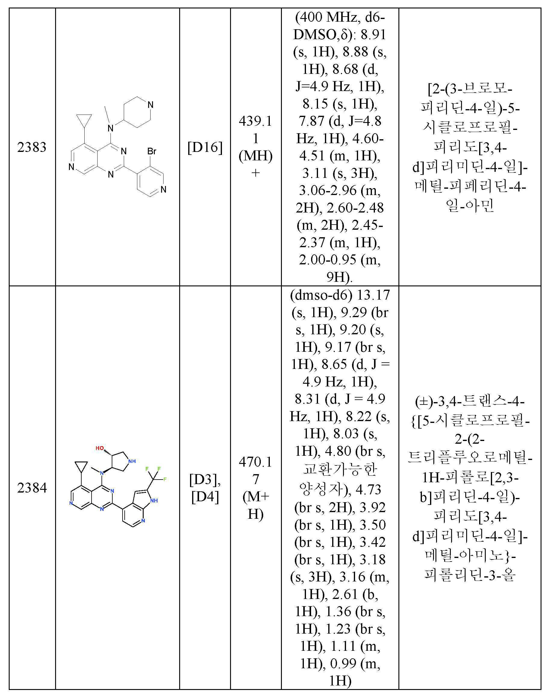 Figure pct01021