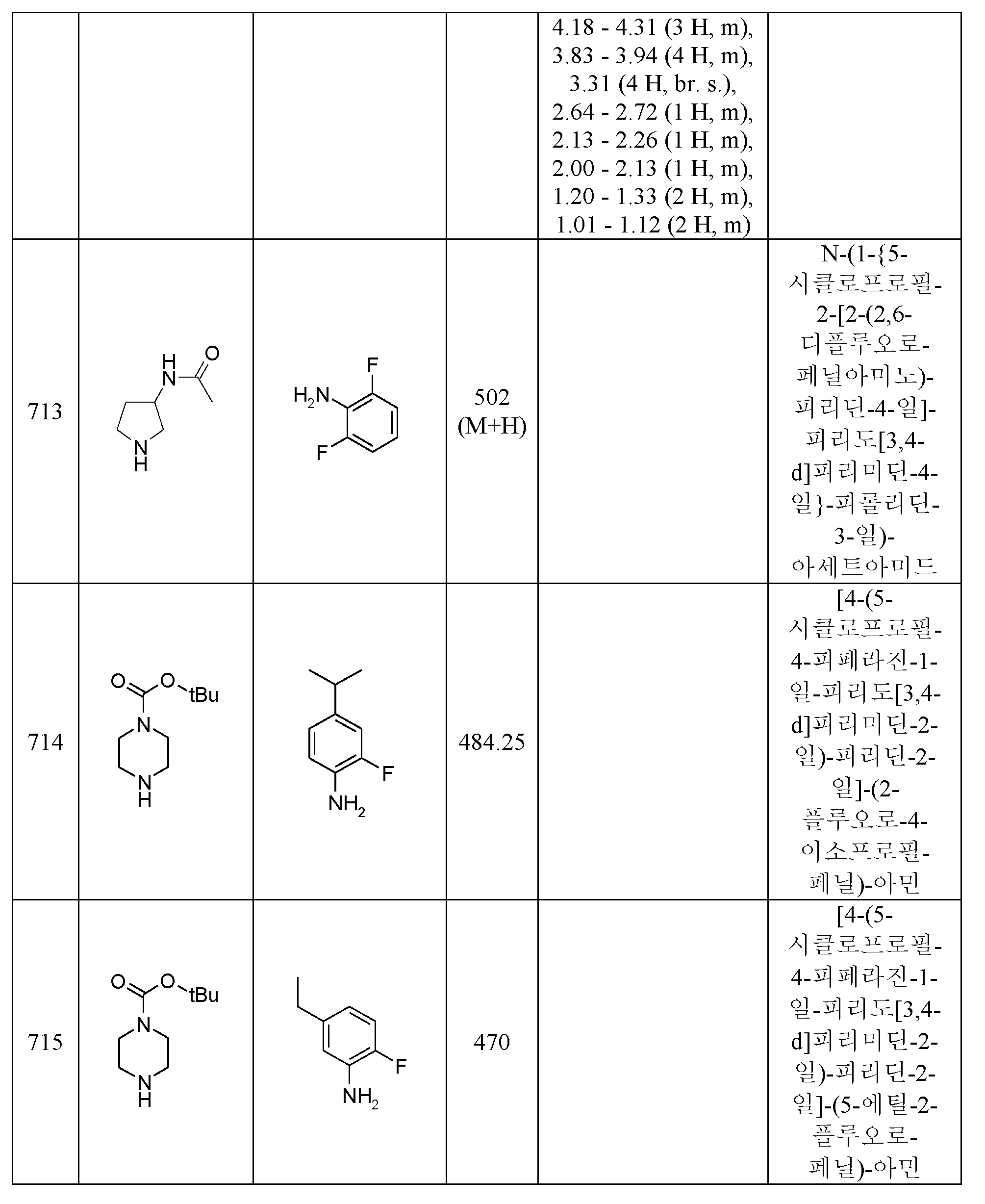 Figure pct00601