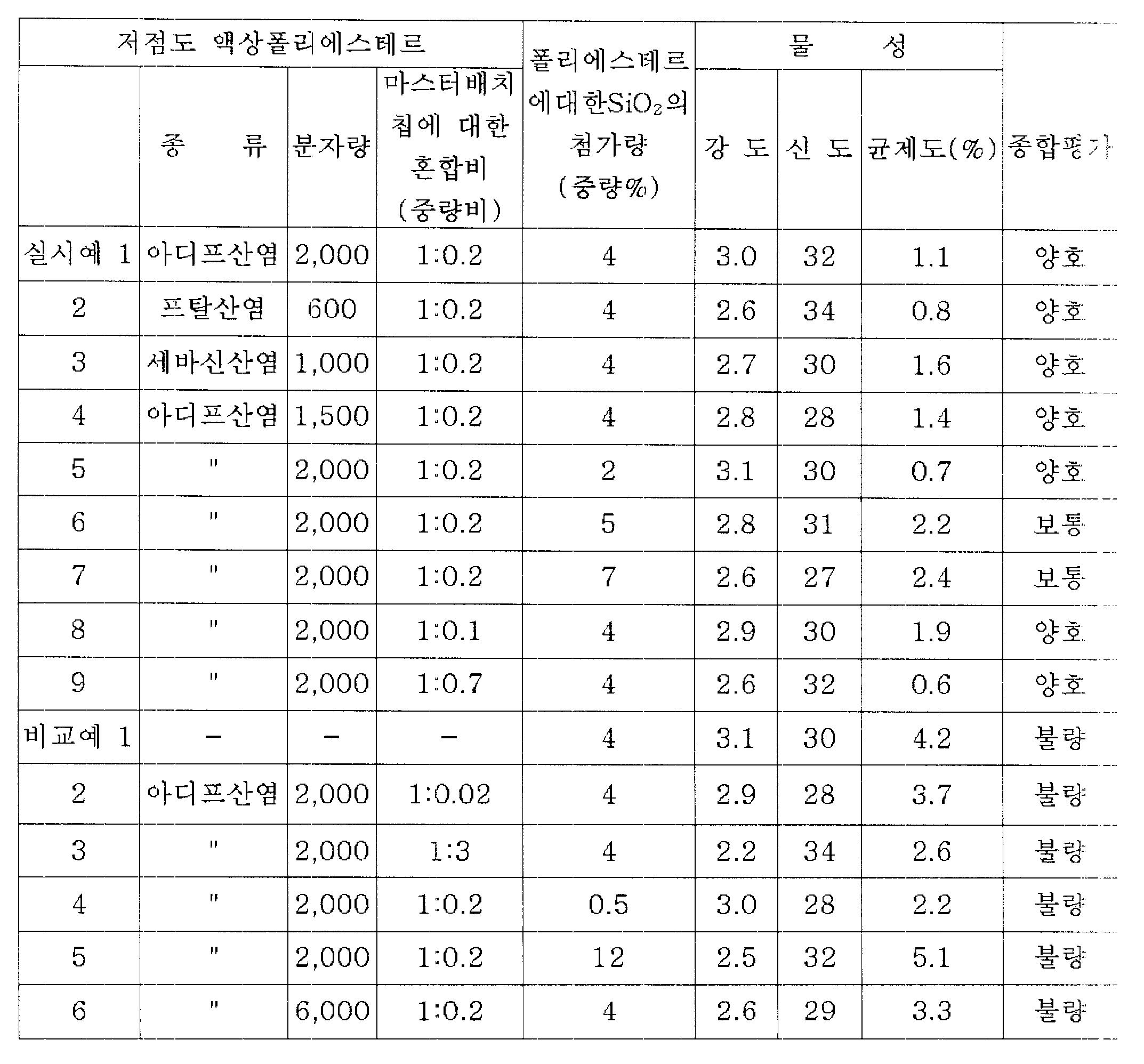 Figure kpo00001