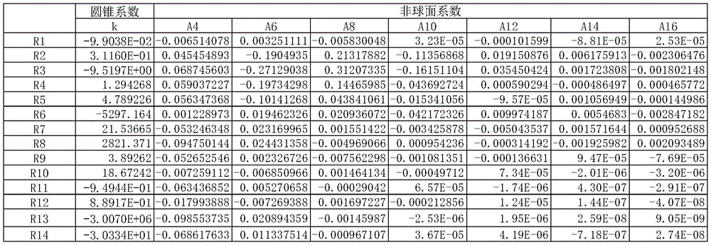 Figure GDA0002205691770000121