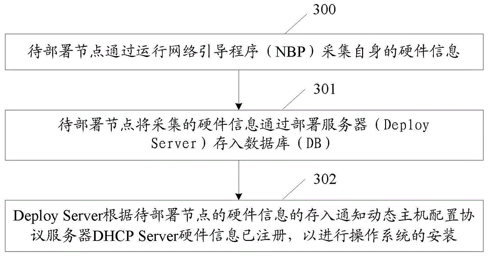 Figure 201510605254