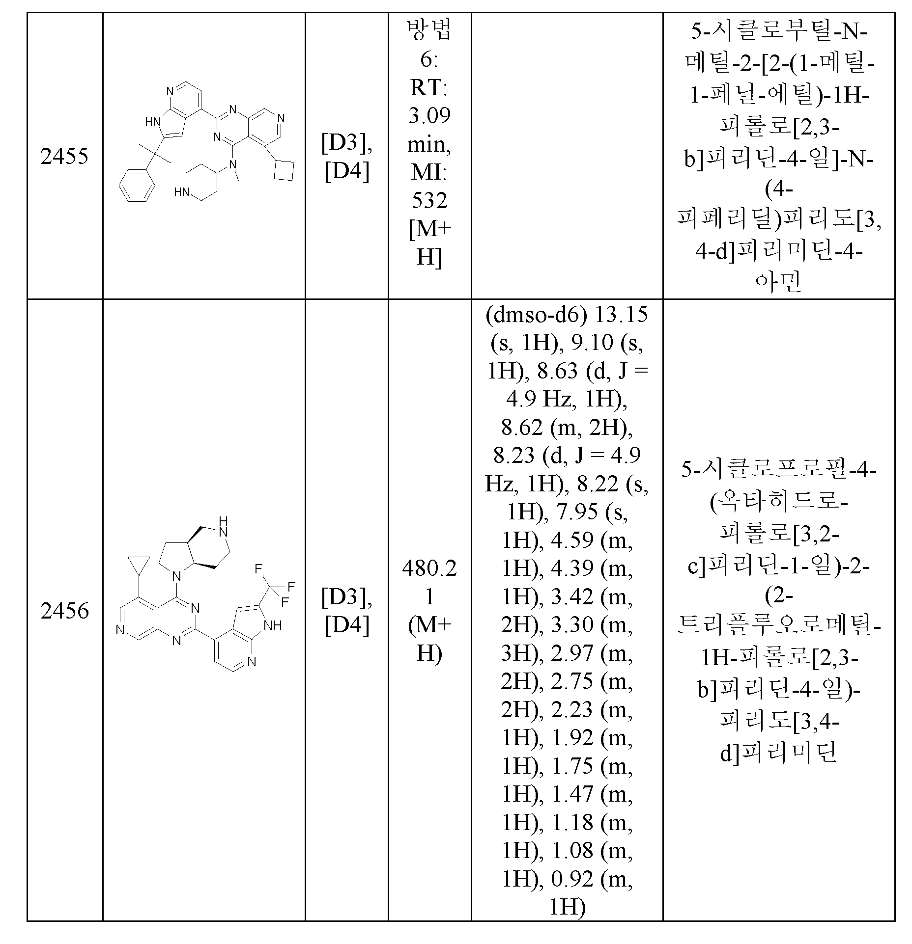 Figure pct01068
