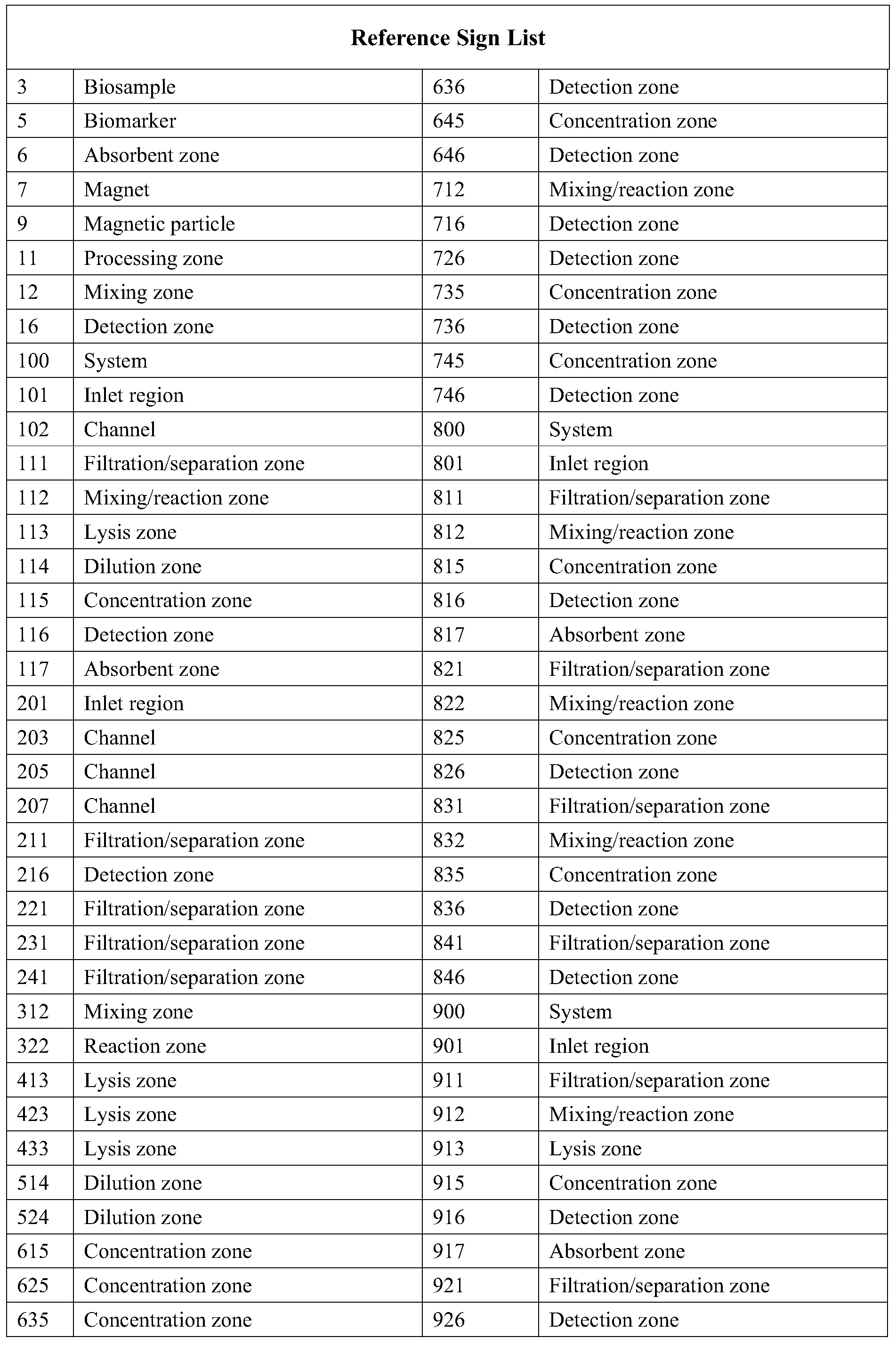 Figure PCTCN2016080693-appb-000001