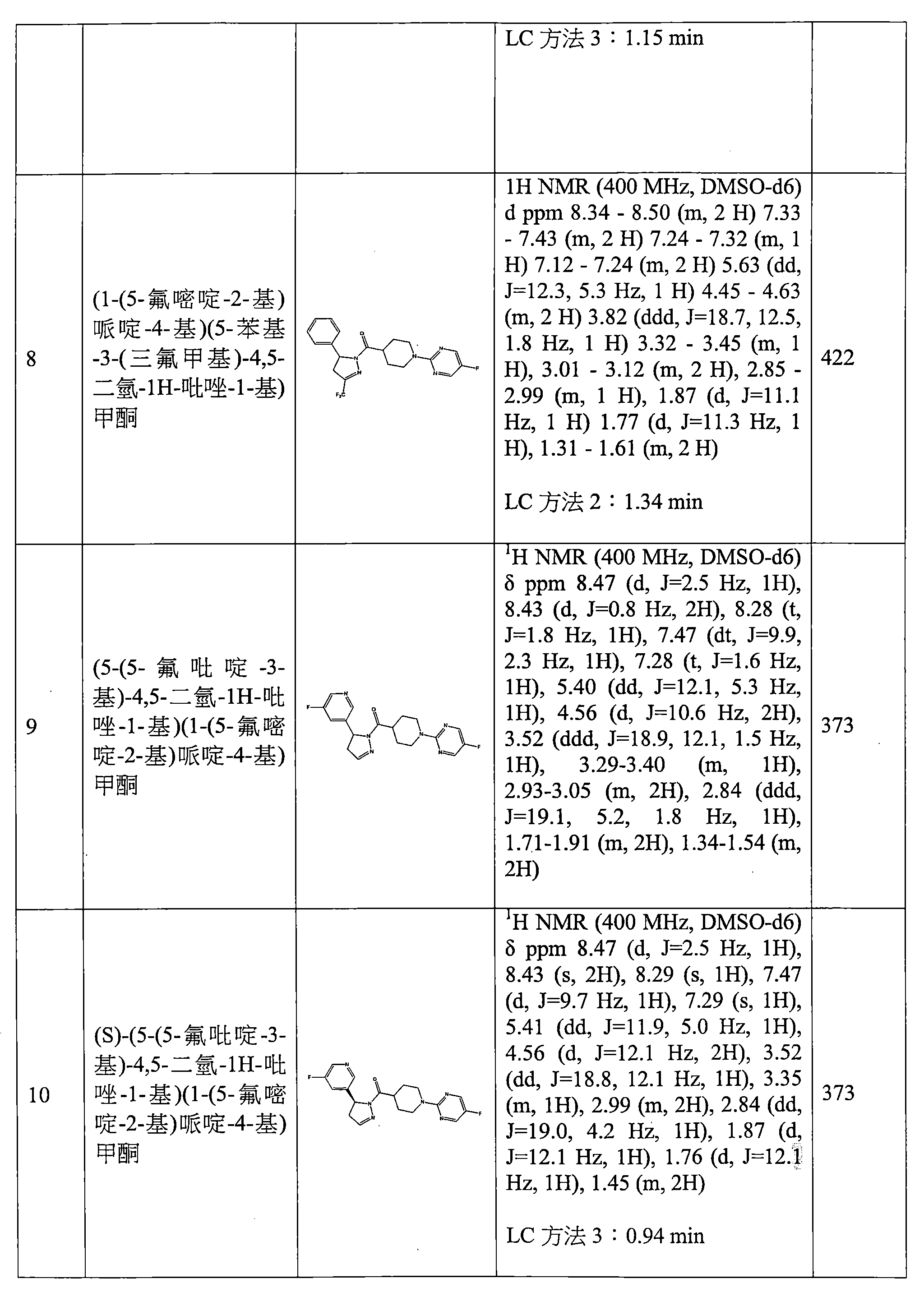 Figure 105115117-A0202-12-0108-49