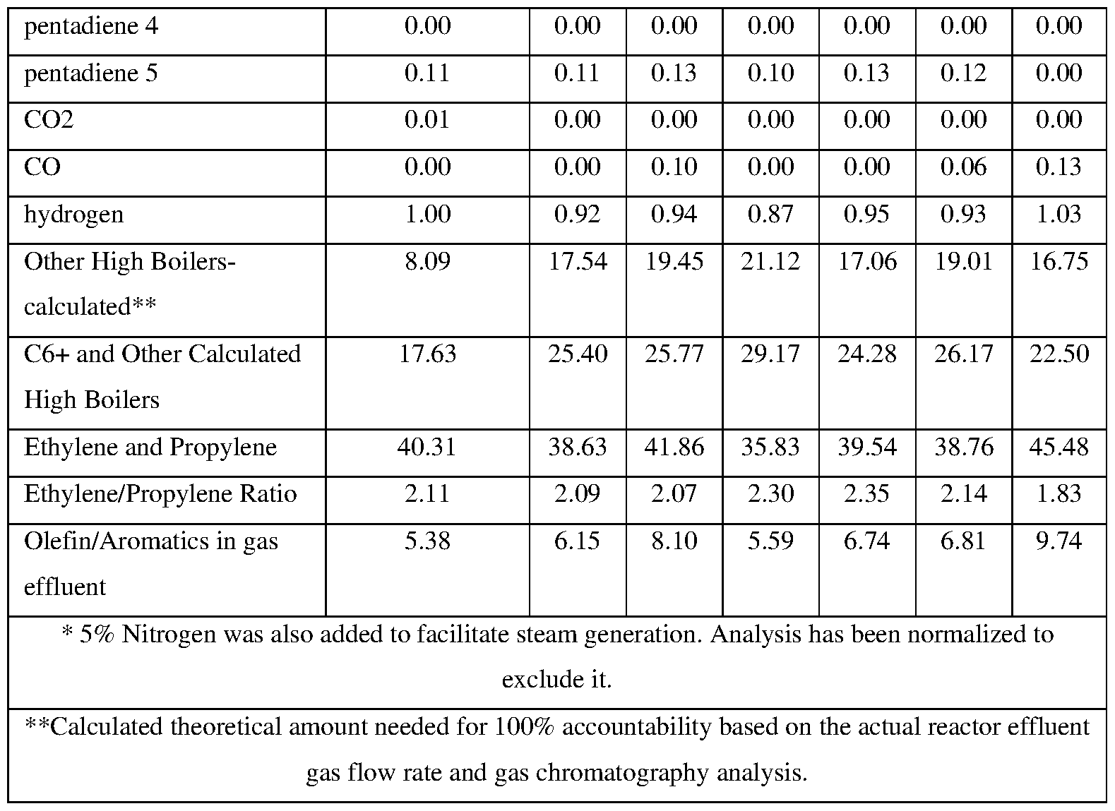 Figure imgf000152_0001
