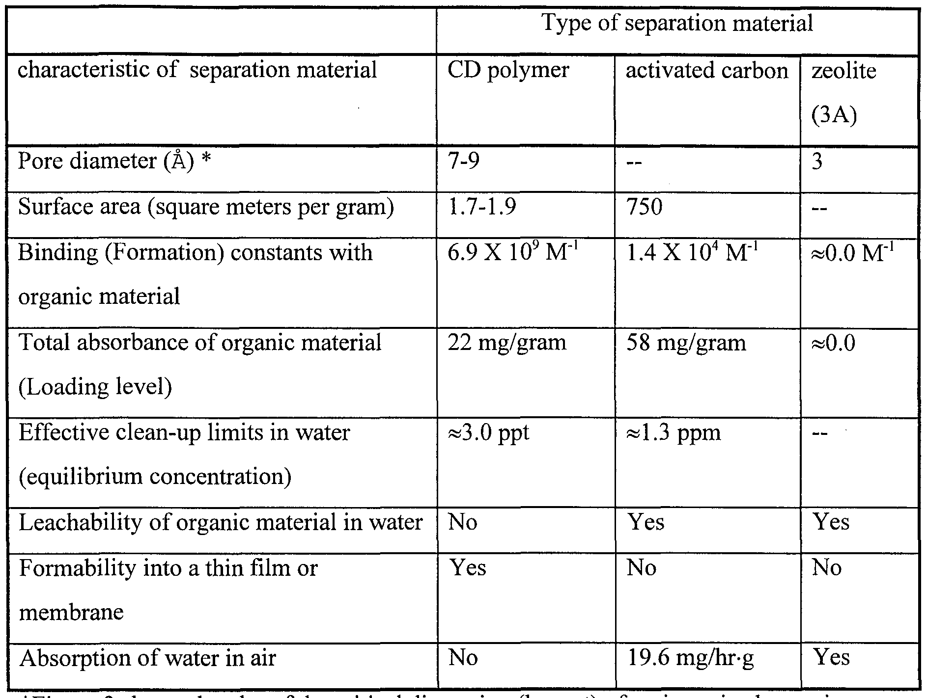 Figure imgf000011_0001