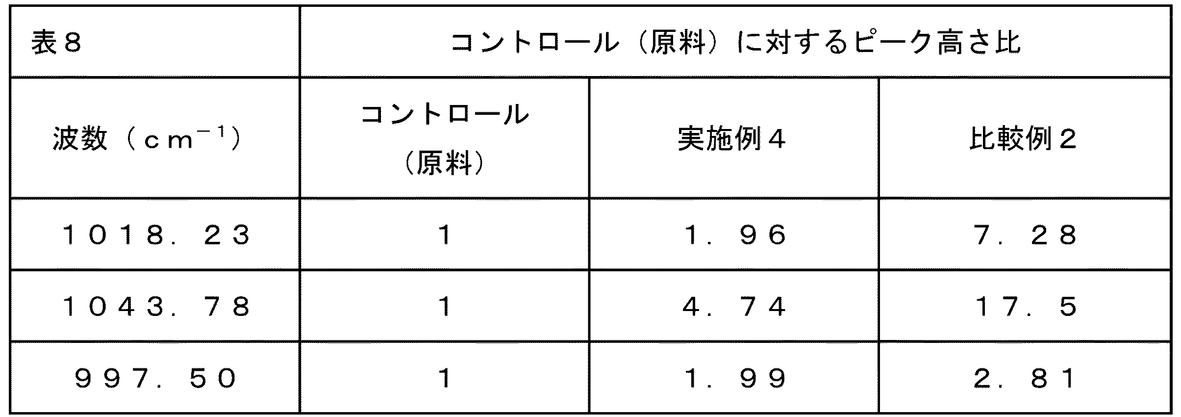 Figure 0006949342