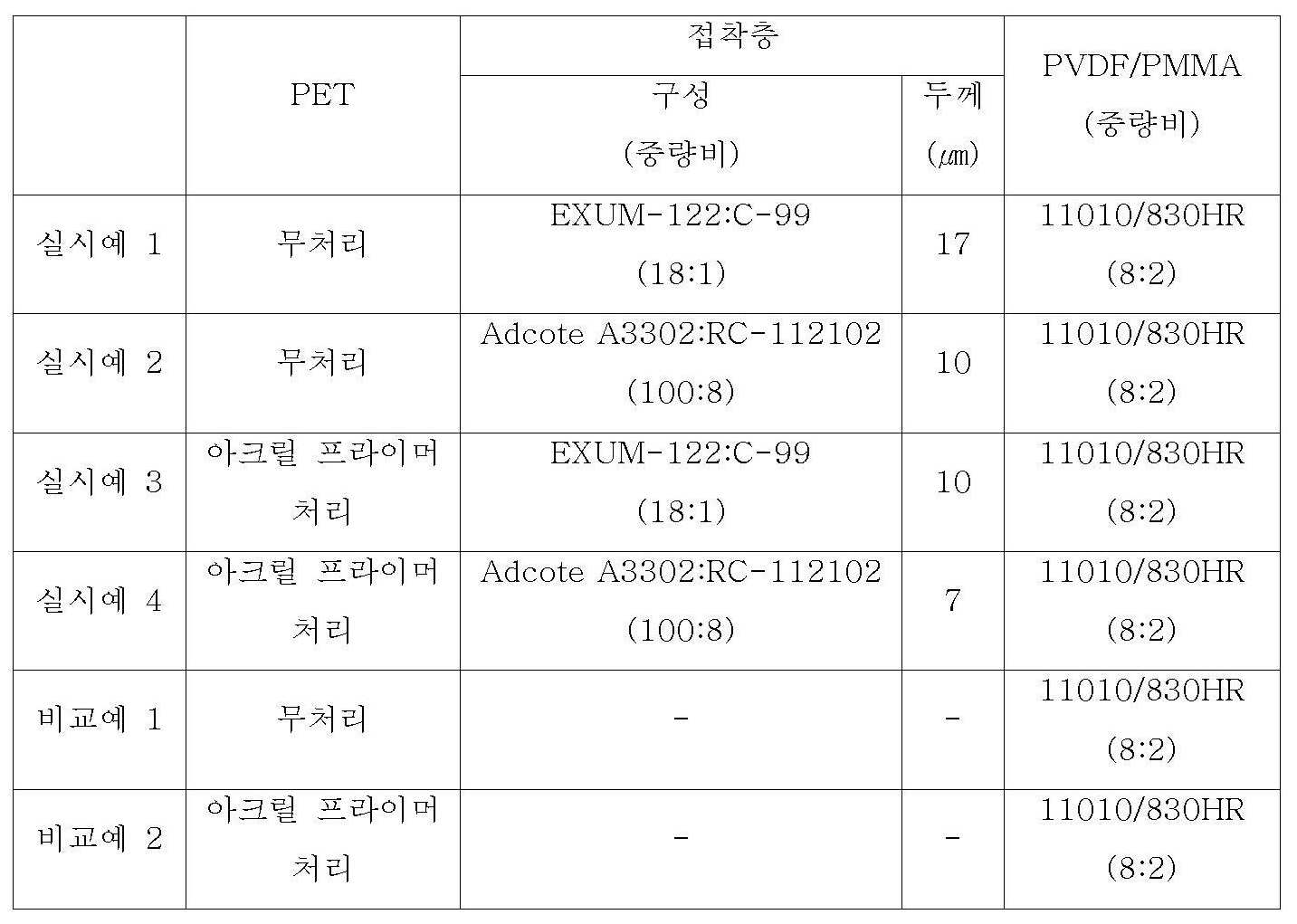 Figure 112009045466299-pat00001