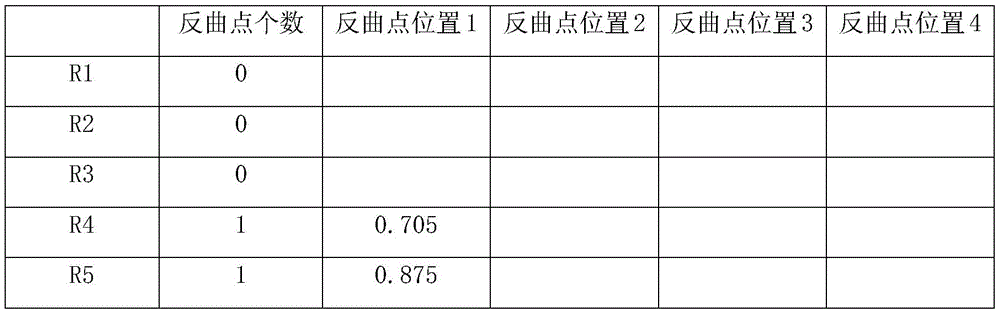 Figure GDA0002205691770000153