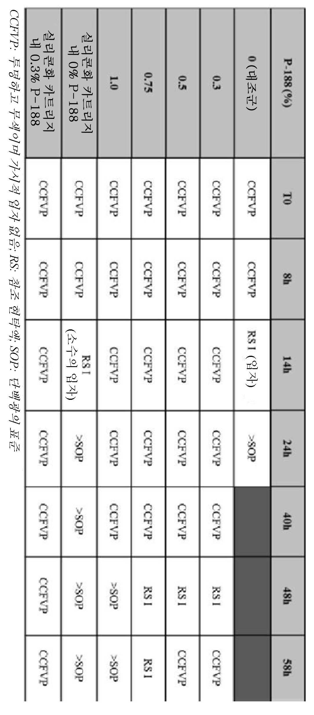 Figure pct00022