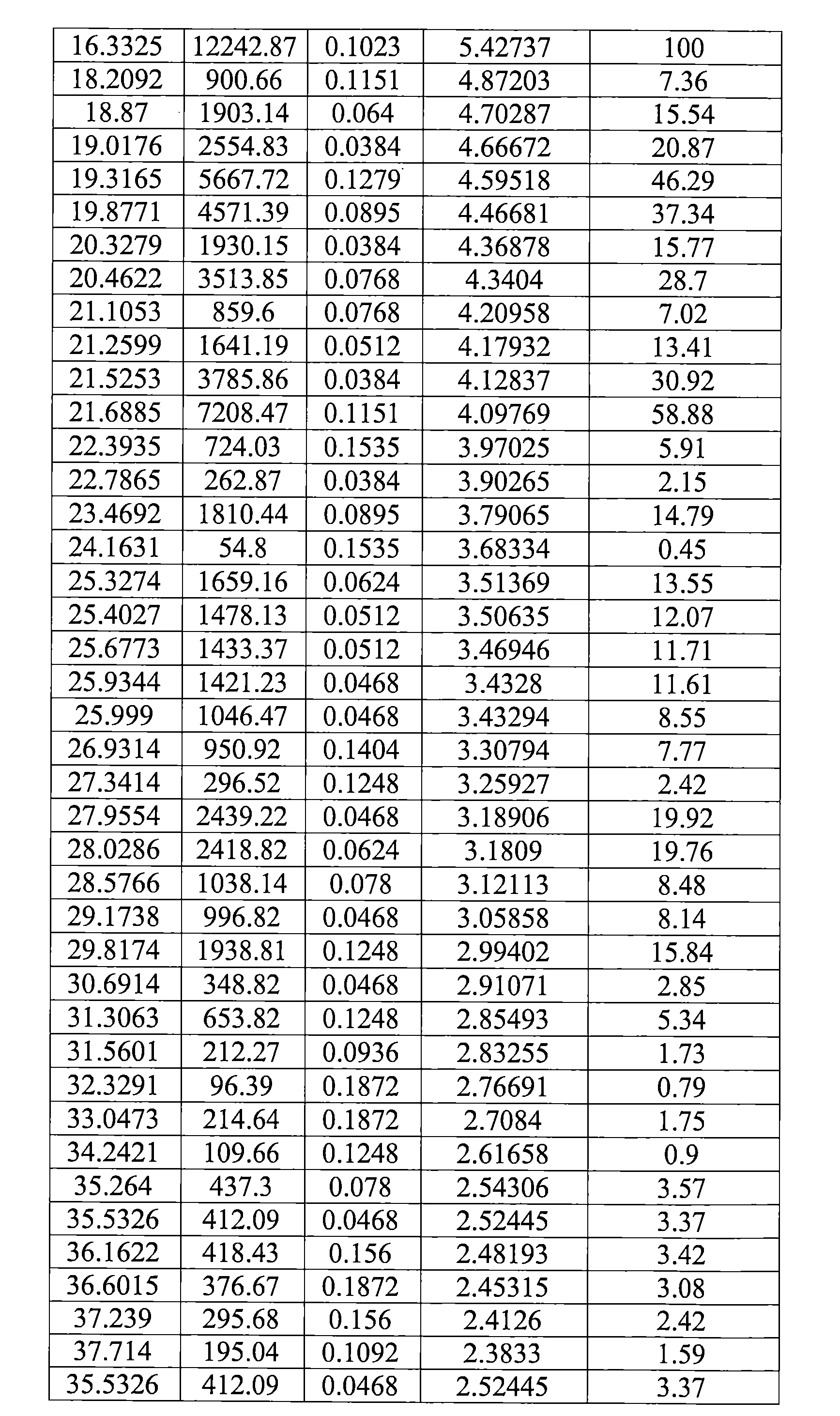 Figure 108124713-A0202-12-0031-32
