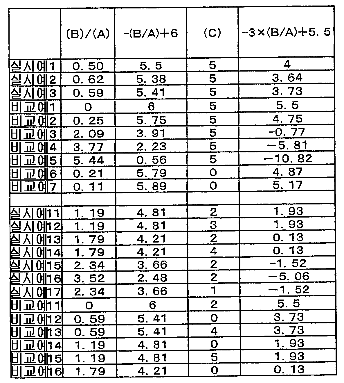 Figure 112005035028715-PAT00003