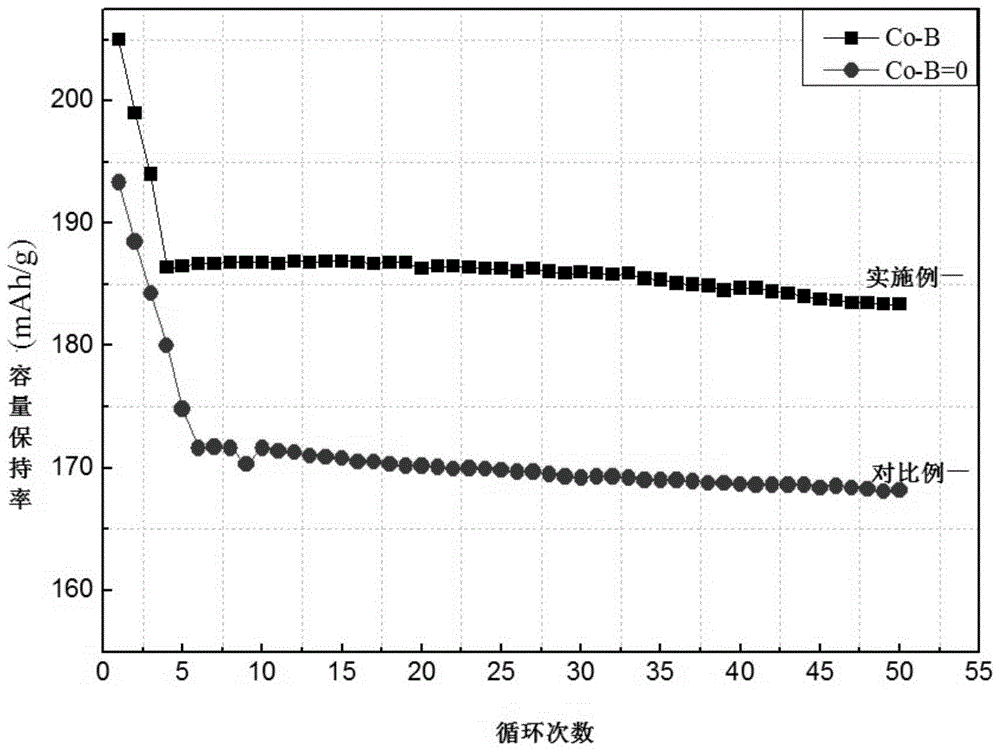 Figure 201810178272