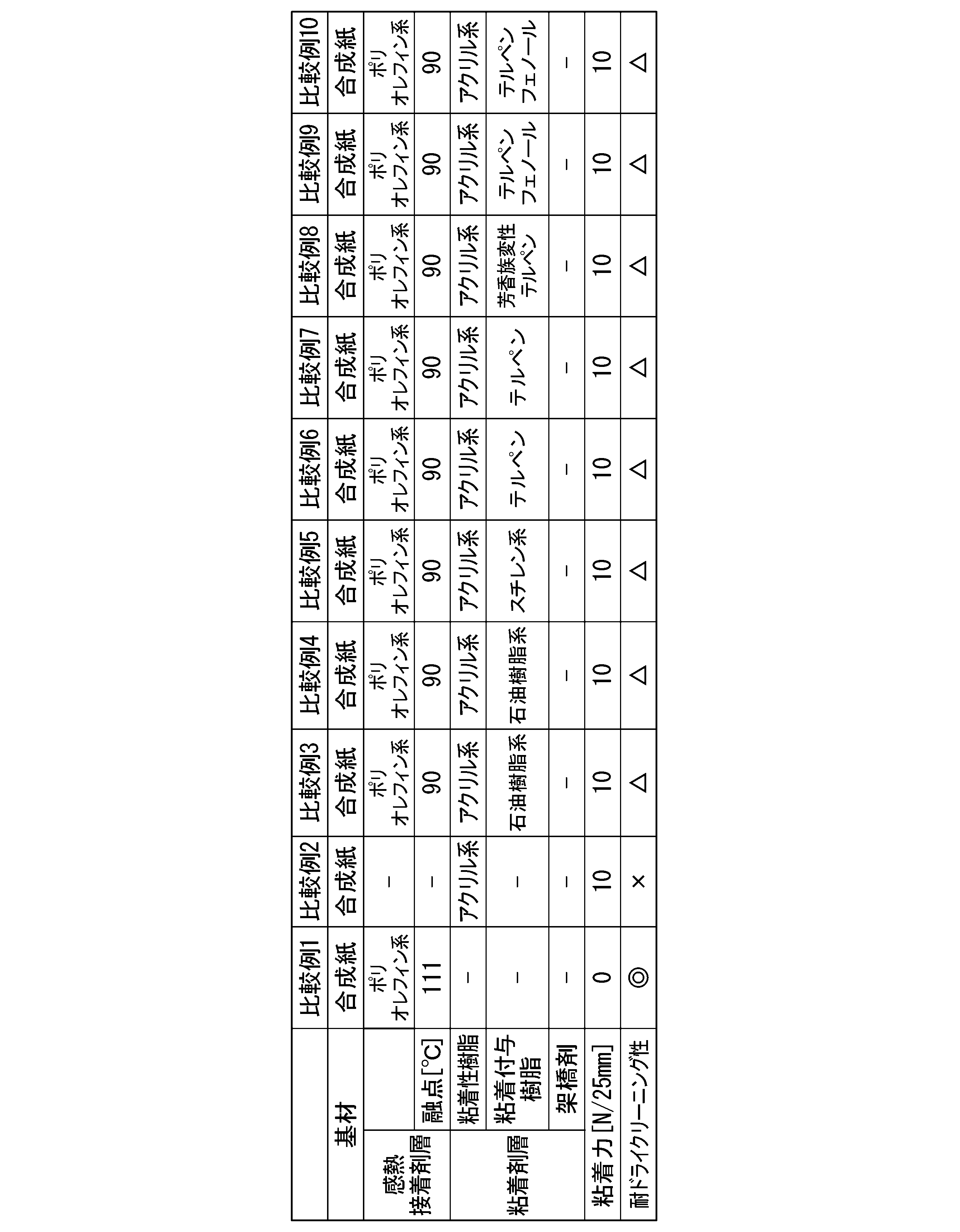 Figure 2022153870000003