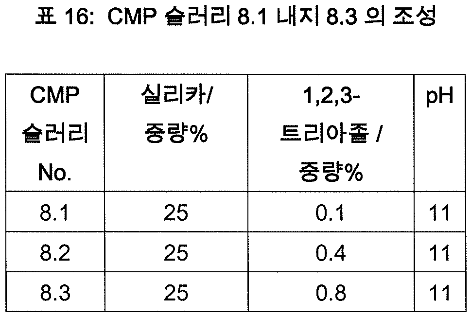 Figure pct00019