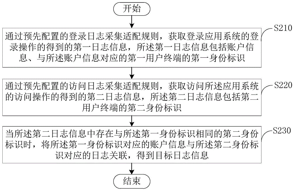 Figure 202010780439