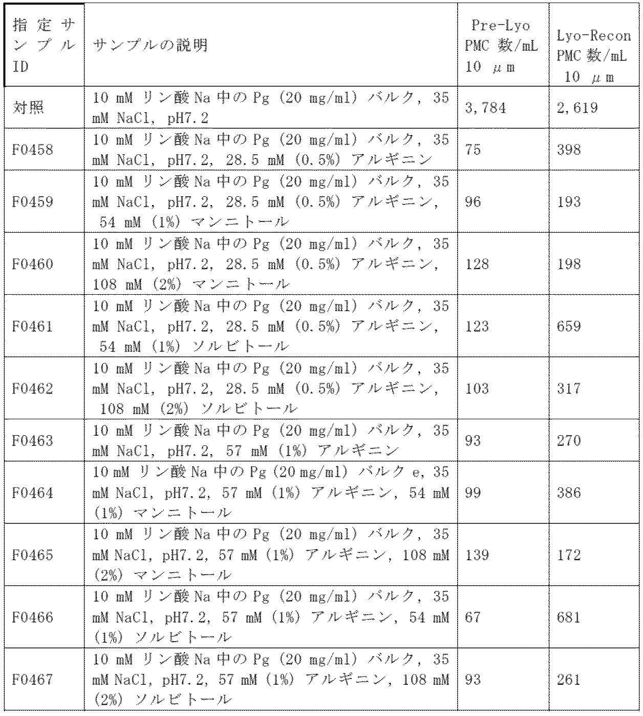 Figure 0007150804000022