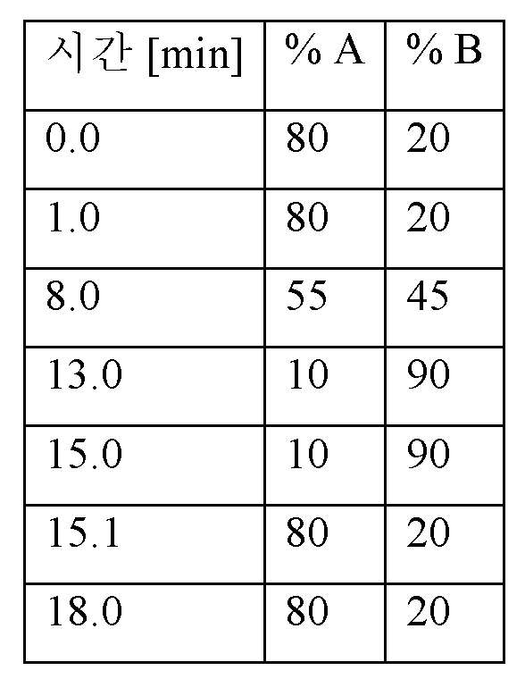 Figure pct00012