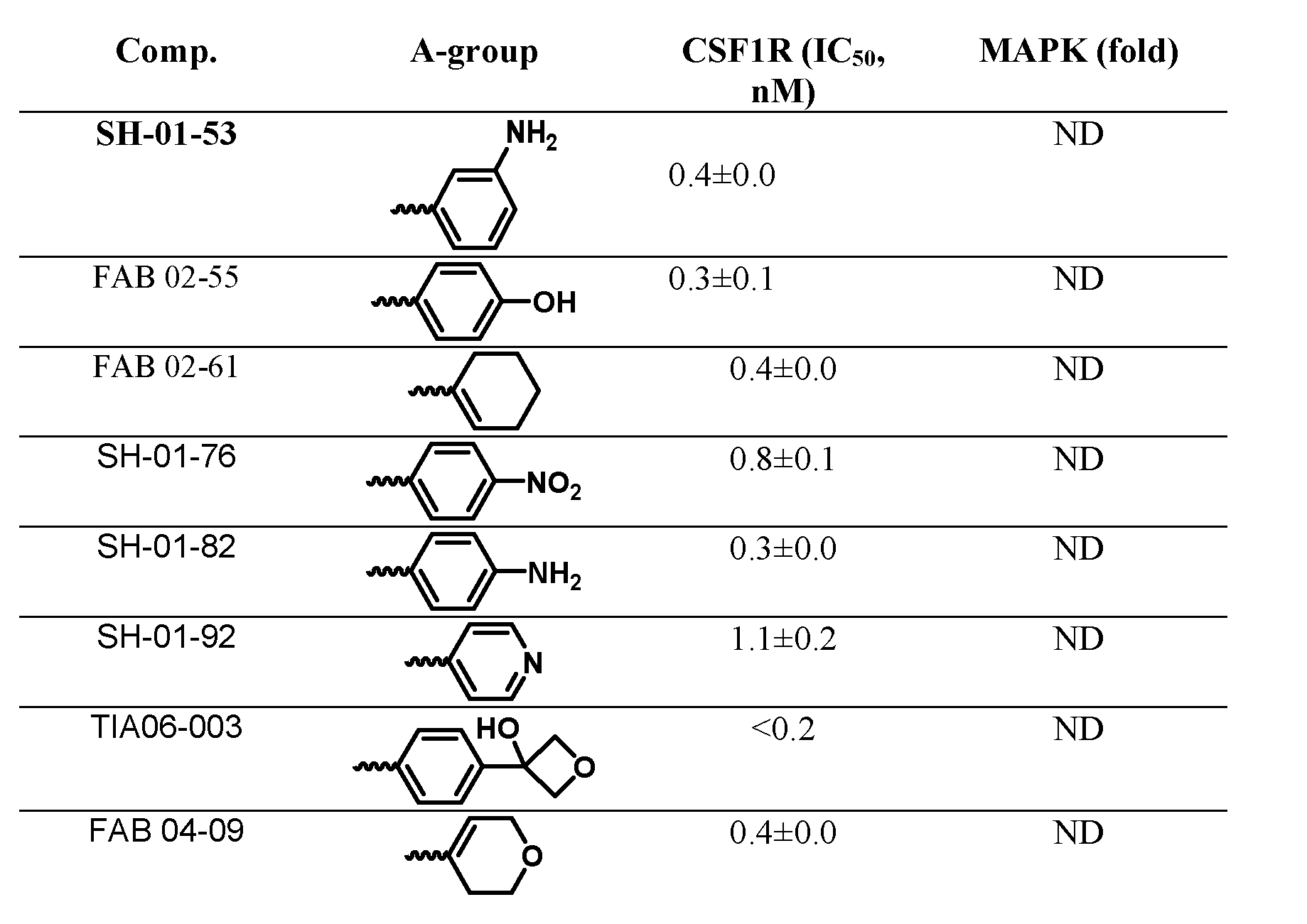 Figure imgf000128_0001