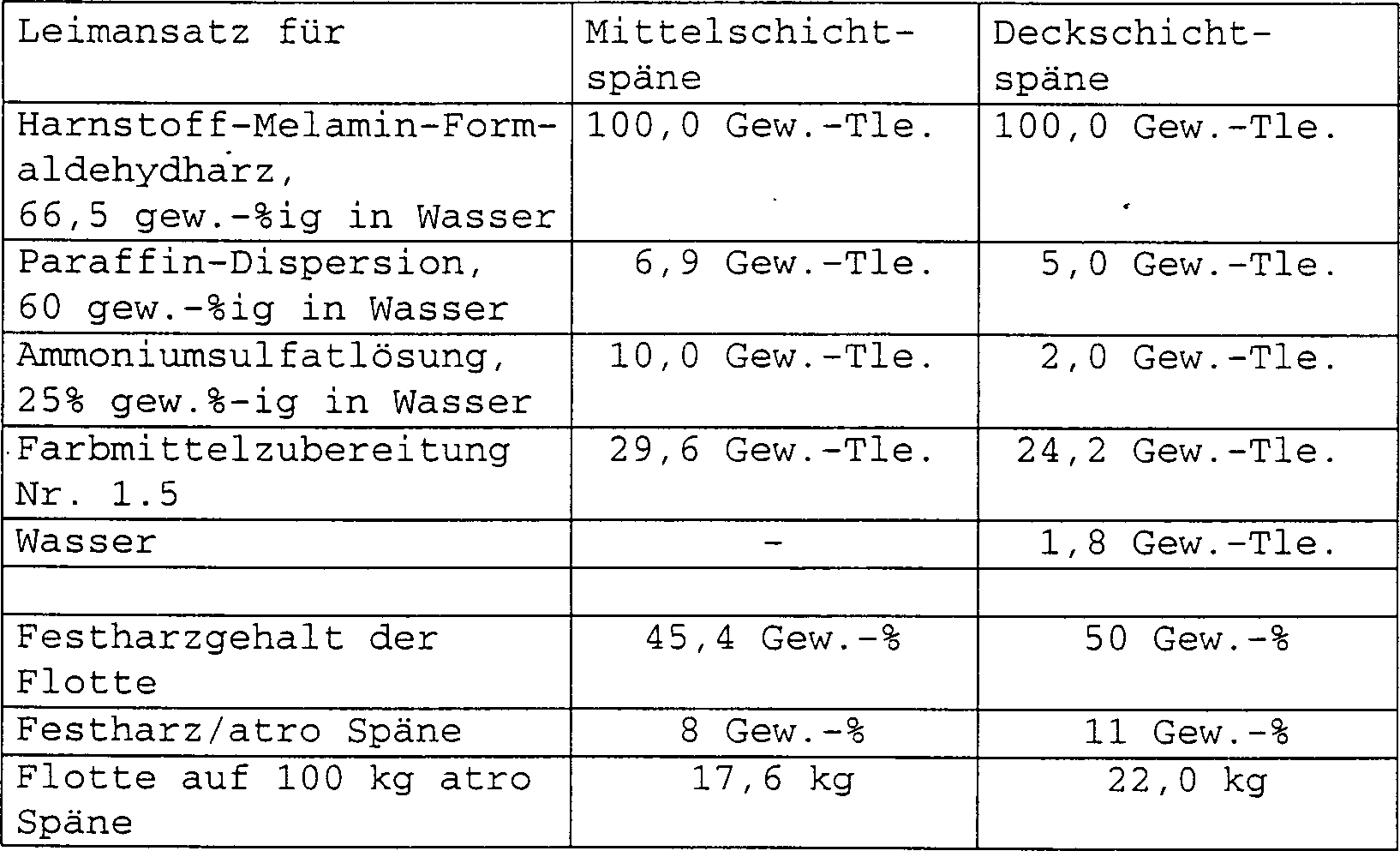 Figure 00180002