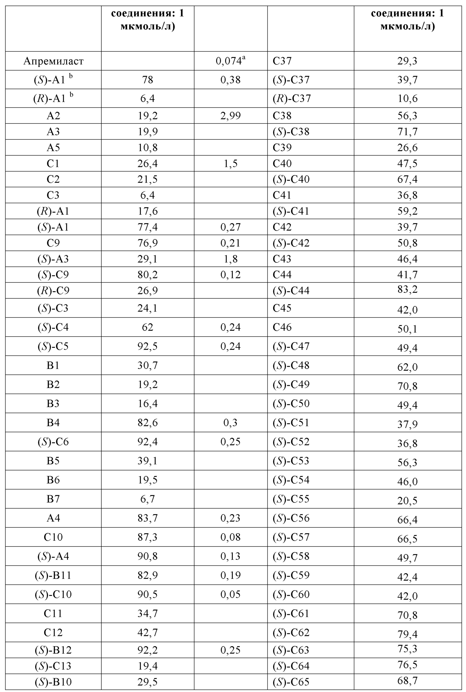 Figure 00000270