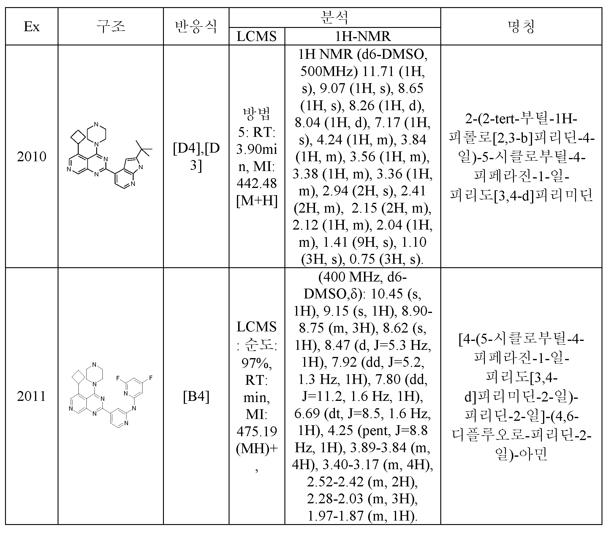 Figure pct00824