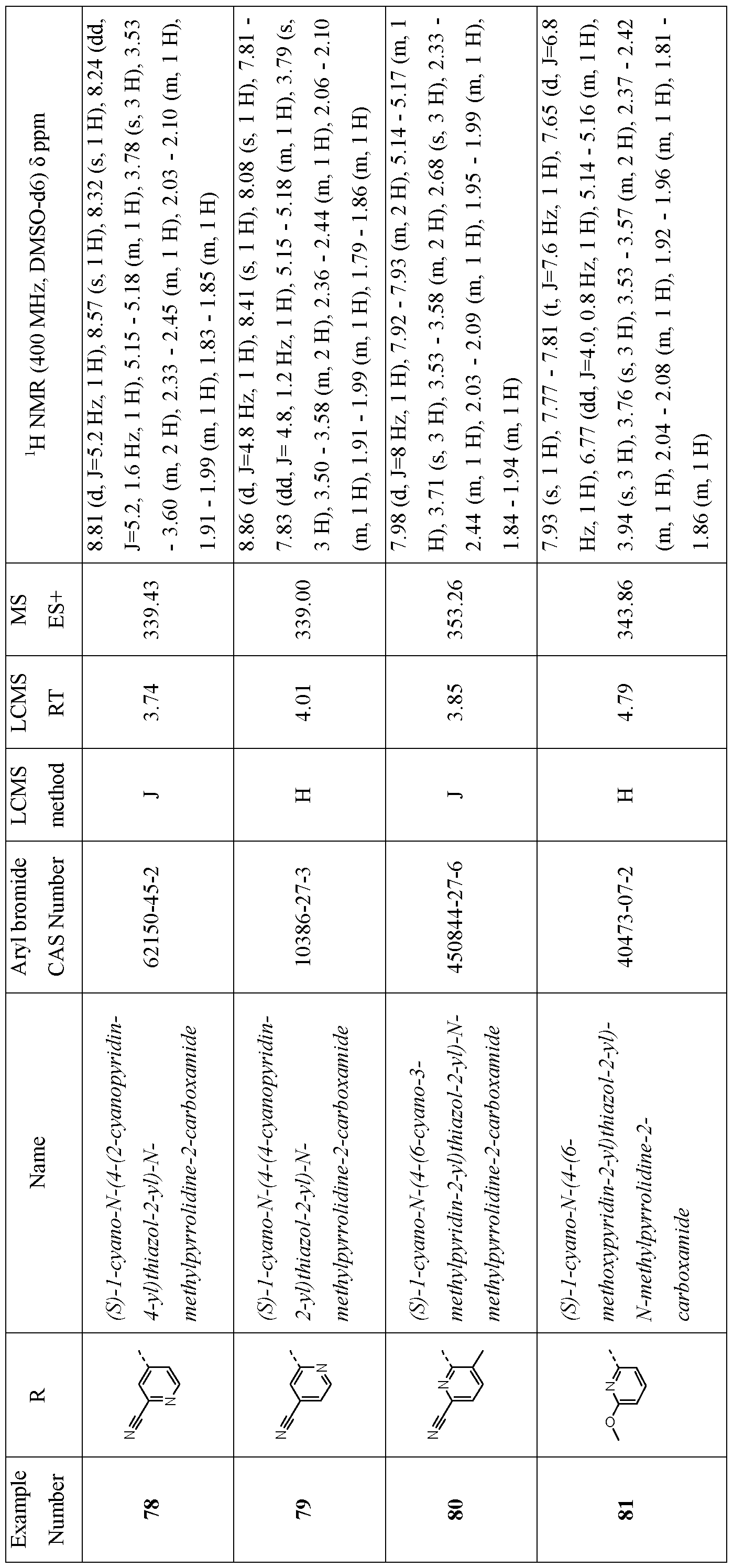 Figure imgf000084_0002