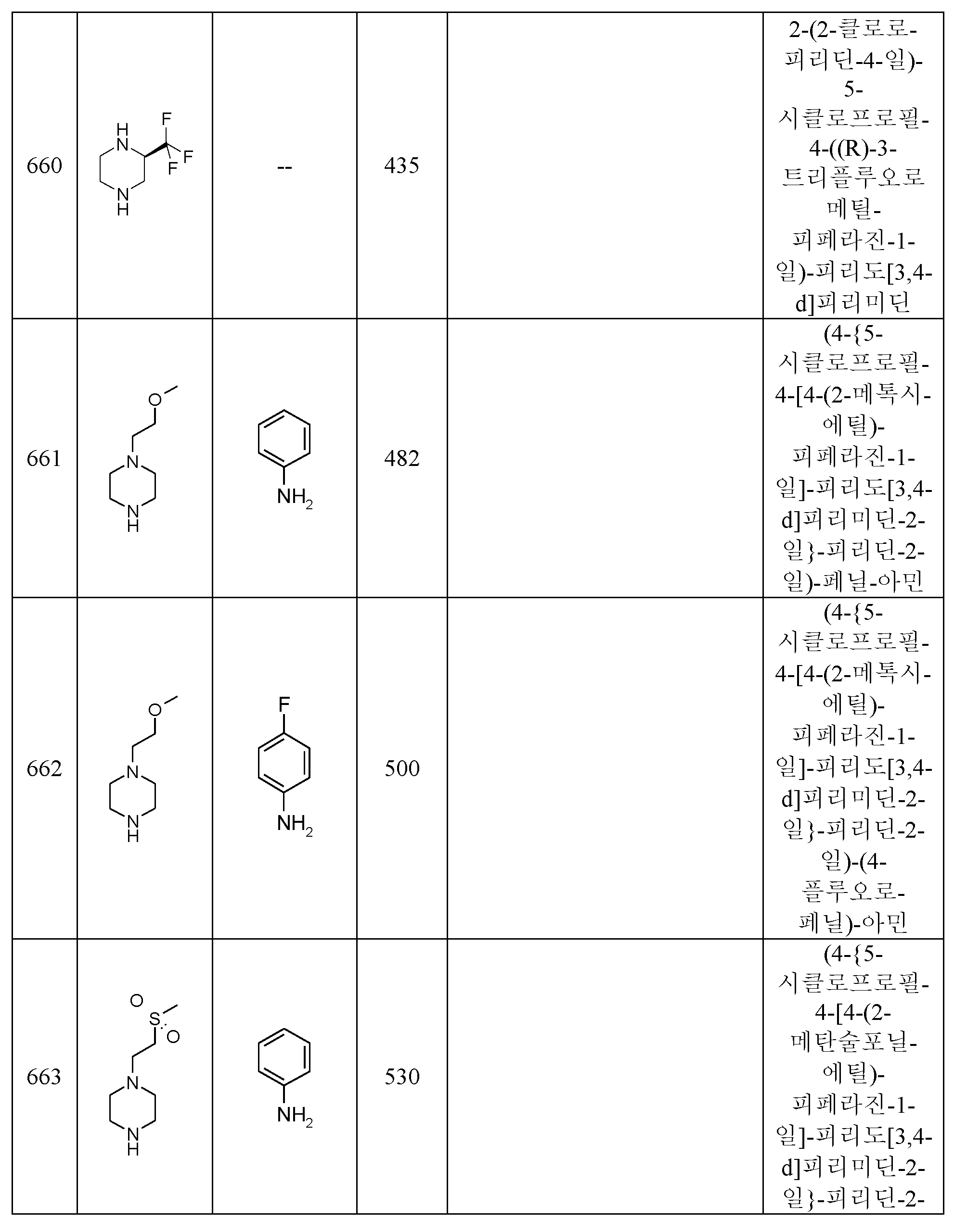 Figure pct00582