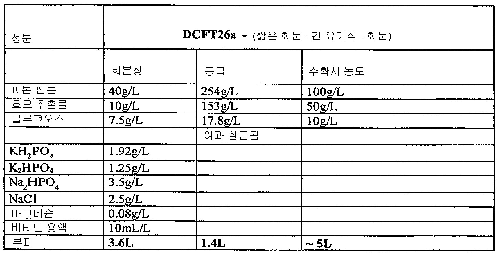 Figure pat00022