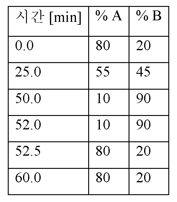 Figure pct00010