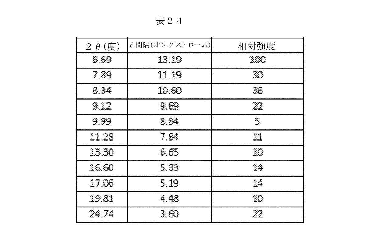 Figure 2023527412000060