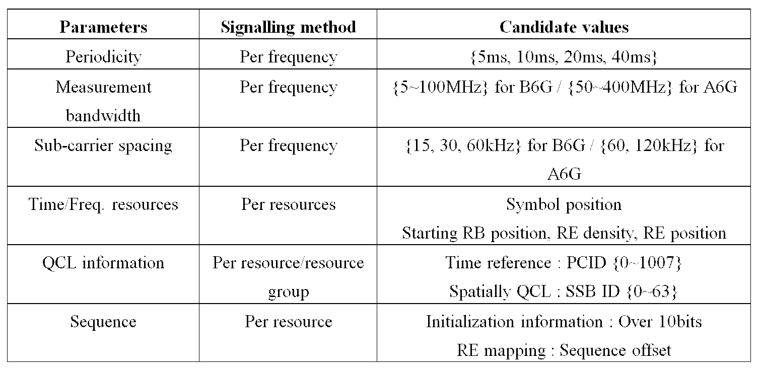 Figure PCTKR2018009180-appb-img-000011